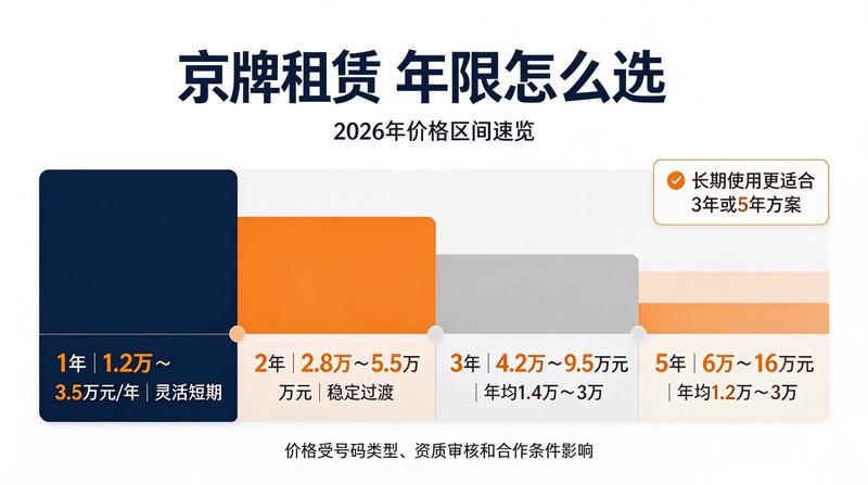 北京车牌租赁如何避坑